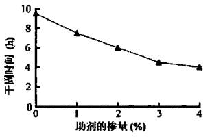 「接触角测量仪选购」国外和国内接触角仪的技术指标的区别？