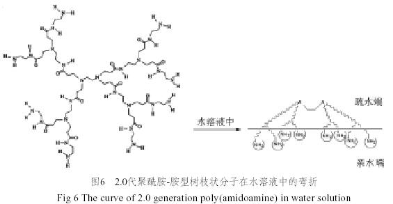 「接触角测量仪」接触角测量仪阿莎算法及其优越性