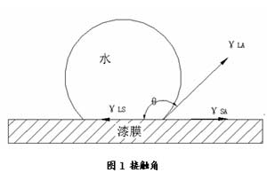 「表面张力测试」表面张力测量仪